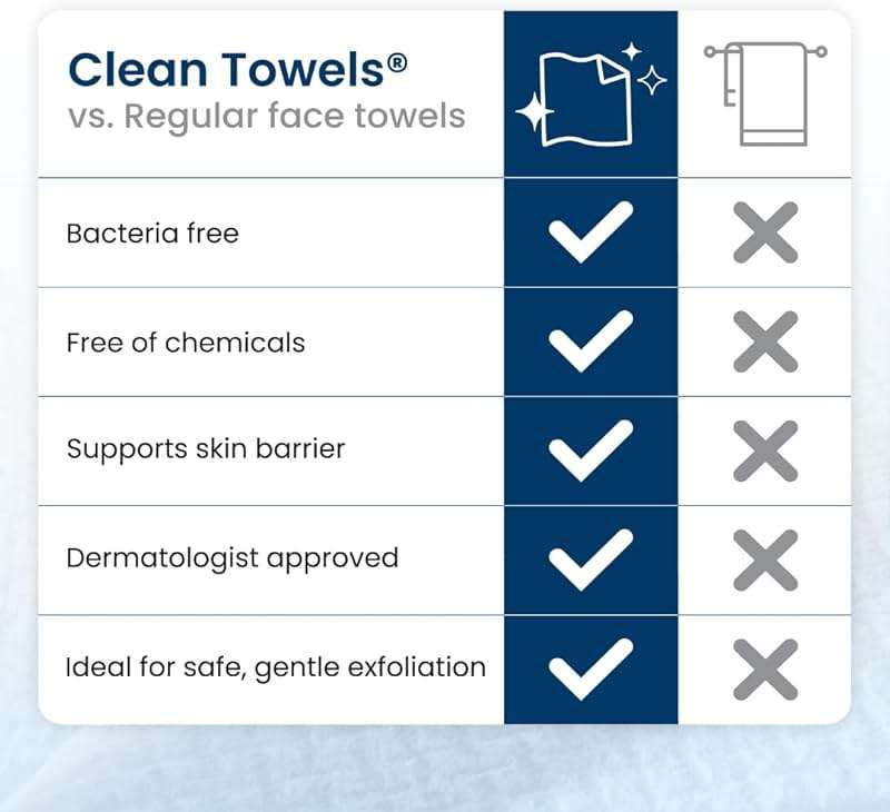 Clean Skin Club Clean Towels XL®, 100% USDA Biobased Face Towel, Disposable Face Towelette, Eczema Association Accepted, Makeup Remover Dry Wipes, Ultra Soft, 1 Pack, 50 Ct - Image 8