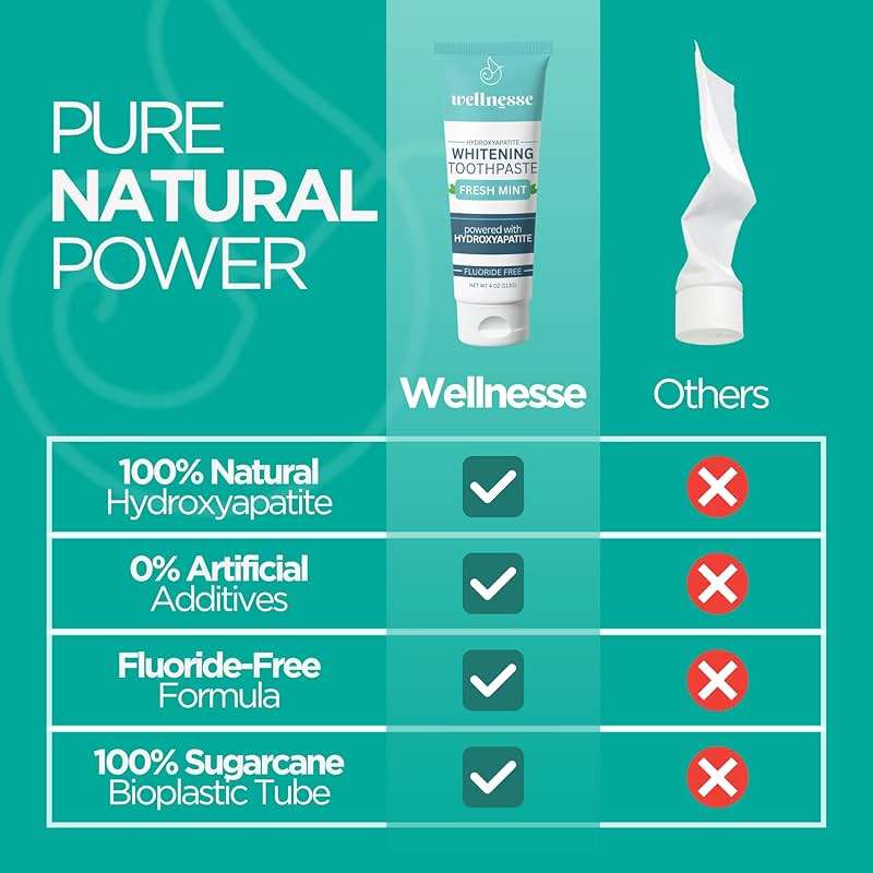 Wellnesse Hydroxyapatite Toothpaste, Fluoride Free, Whitening Toothpaste, Remineralizing Enamel Care, Xylitol Formula for Sensitive Teeth and Daily Oral Care, Fresh Mint, 4 Oz - Image 5
