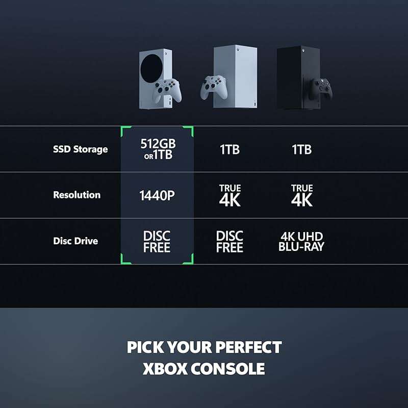 Microsoft Xbox Series S 512GB Game All-Digital Console + 1 Xbox Wireless1 Controller, White - 1440p Gaming Resolution, 4K Streaming Media Playback, WiFi (Renewed) - Image 5