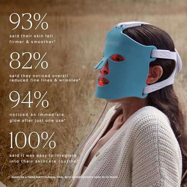 HigherDOSE Red Light Face Mask - FDA Cleared LED Red Light Therapy for Face with Near Infrared Technology - At-Home Facial Device to Improve Fine Lines, Wrinkles, Hydration & Redness for Glass Skin - Image 4