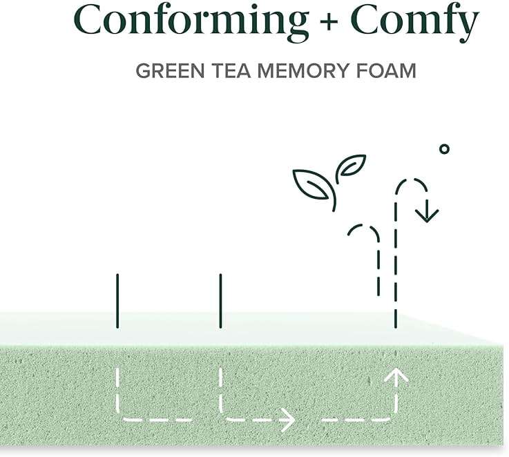 Zinus 10 Inch Queen Green Tea Memory Foam Mattress [New Version], Fiberglass Free, Medium Firm Feel, Zoned Pressure Relief, Certified Safe Foams & Fabric, Mattress in A Box - Image 9