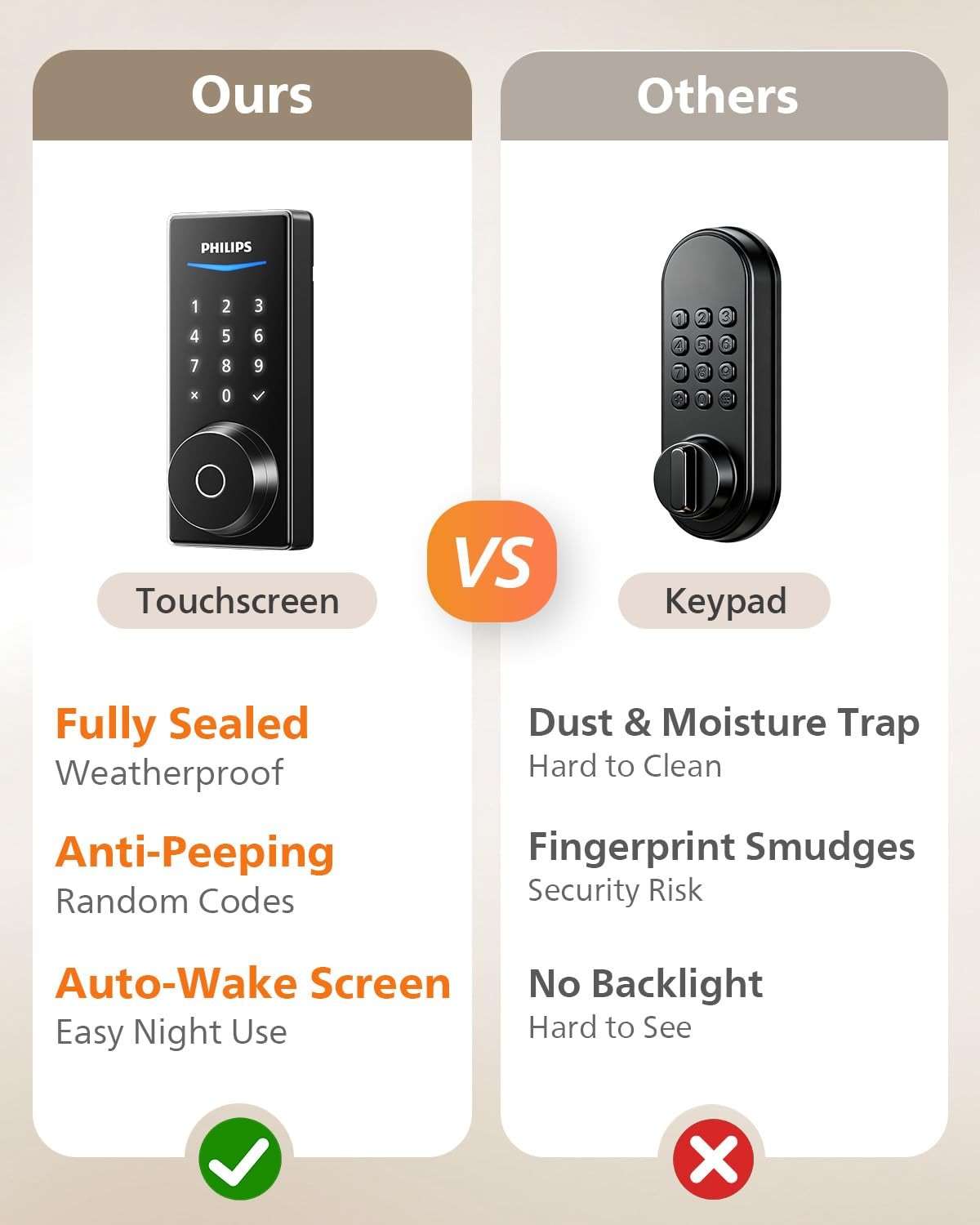 Philips Wi-Fi Smart Door Lock, Keyless Entry Door Lock with App Control,Fingerprint ID,Auto Lock,Keypad Deadbolt with Wi-Fi Bridge Adaptor,Smart Locks for Front Door-Matte Black - Image 8