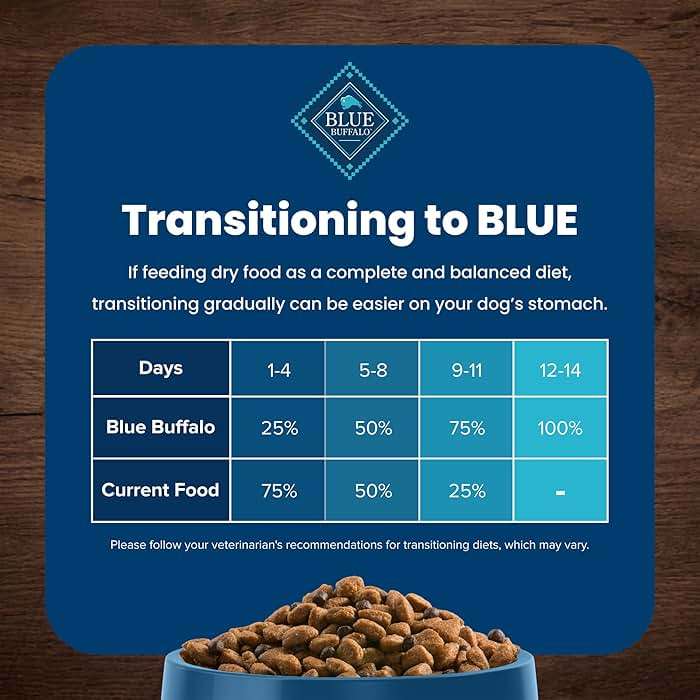 Blue Buffalo Life Protection Formula Large Breed Adult Dry Dog Food, Promotes Joint Health and Lean Muscles, Made with Natural Ingredients, Chicken & Brown Rice Recipe, 30-lb Bag - Image 7
